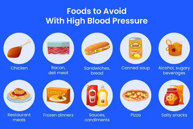 Top 15 Foods to Avoid with High Blood Pressure